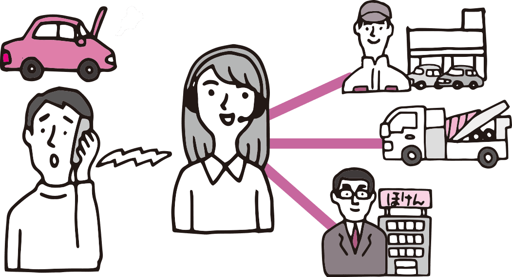 Honda Total Care 緊急サポート