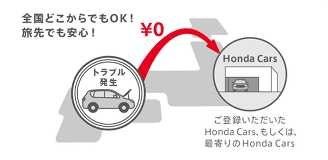 ロードサービス