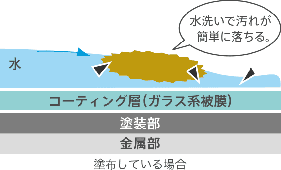 ダブルホイールコート施工後のホイール