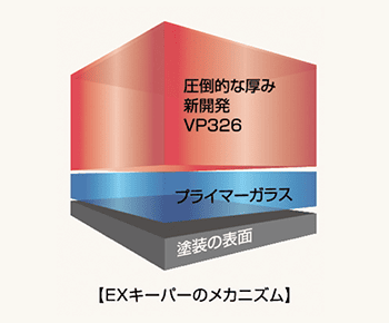 EX KEEPERのメカニズム