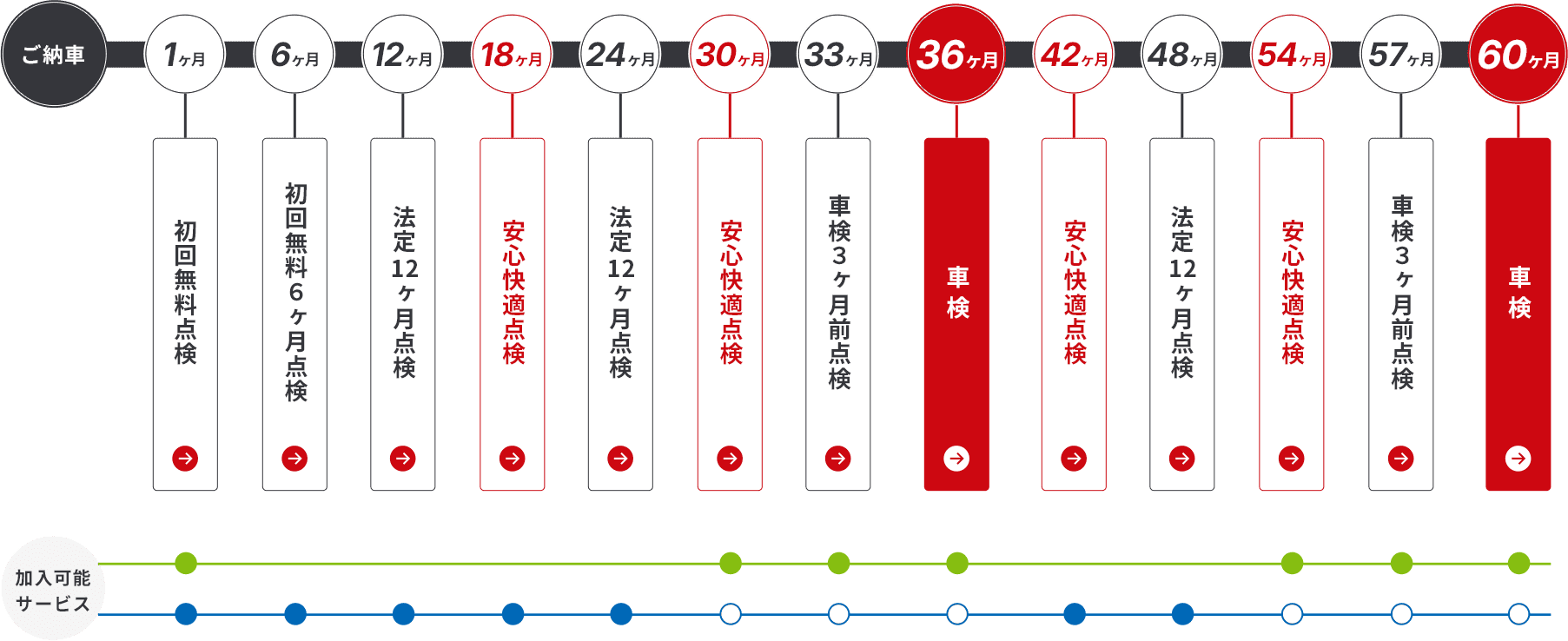 点検スケジュール表