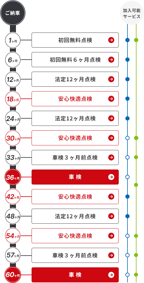 点検スケジュール表